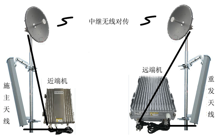 岐山智能无线拉远移频中继直放站近端机远端机